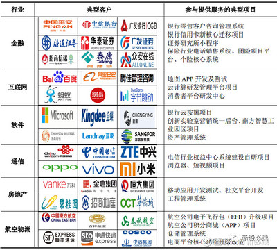 法本信息 上市在即，軟件外包服務龍頭或沖擊80元